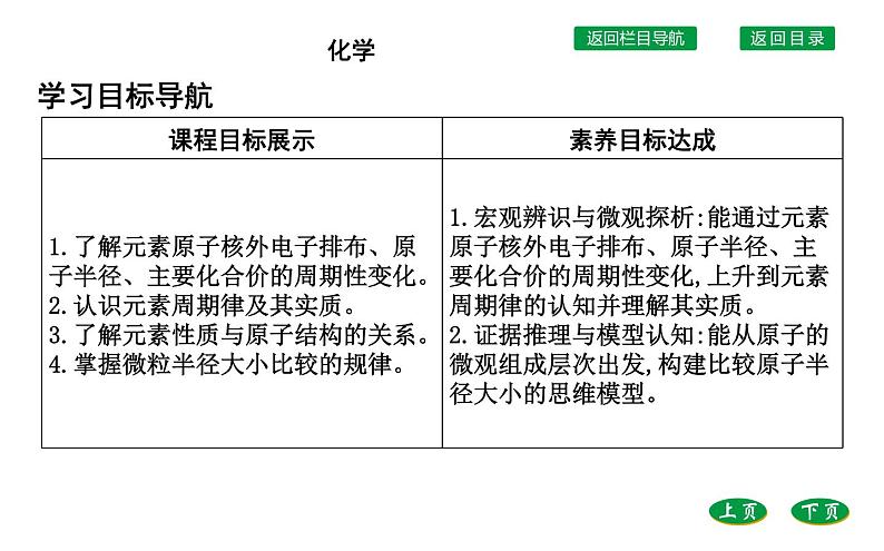 高中化学鲁科版（2019）必修2课件：第1章第2节第1课时　元素周期律02