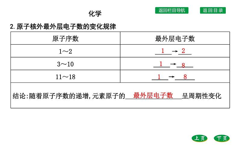 高中化学鲁科版（2019）必修2课件：第1章第2节第1课时　元素周期律05