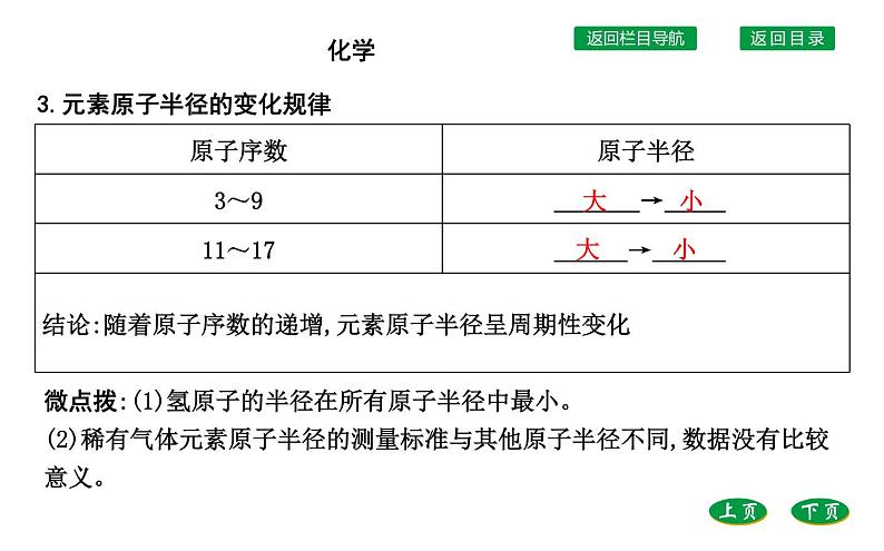 高中化学鲁科版（2019）必修2课件：第1章第2节第1课时　元素周期律06