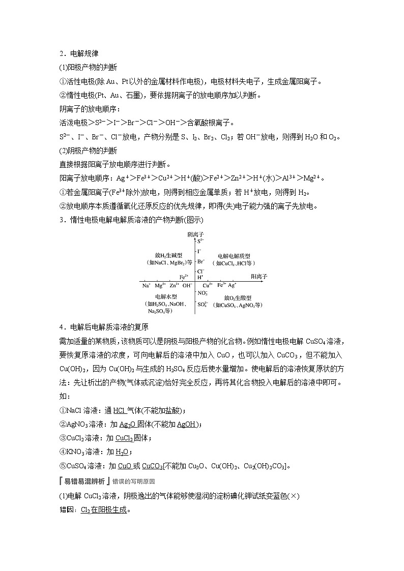 2022届高三化学一轮复习讲义：电解池　金属的电化学腐蚀与防护第2页
