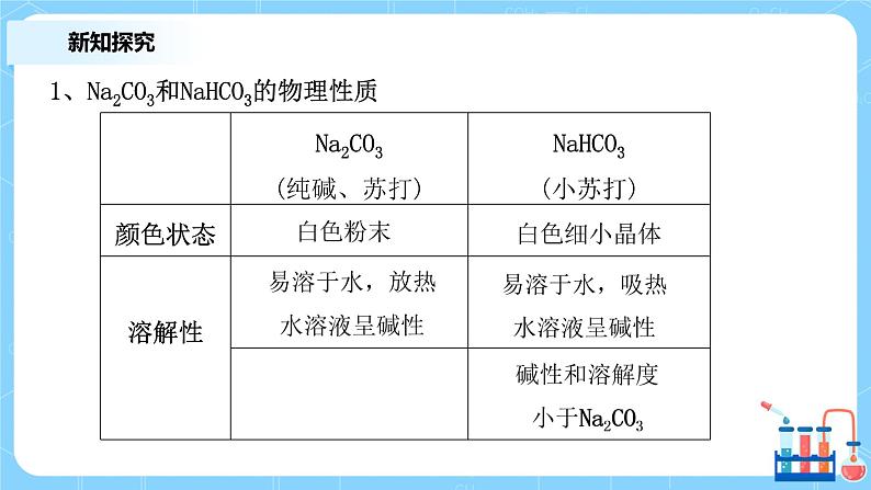 2.1钠及其化合物（第二课时）课件+教案+练习05