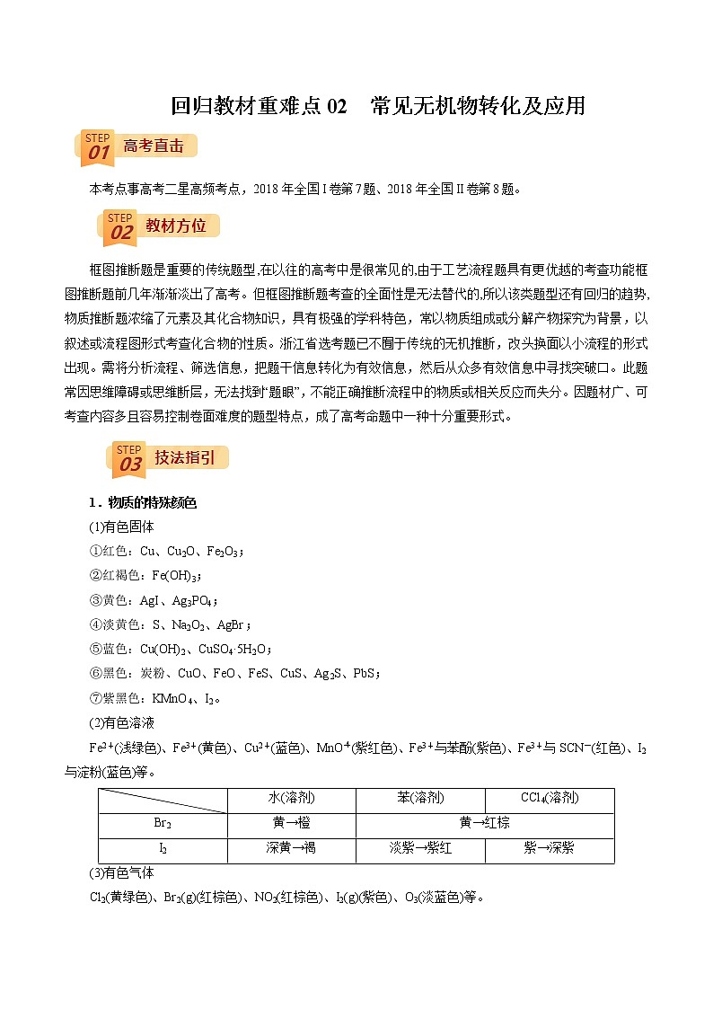 2022年高考化学三轮冲刺之回归教材02  常见无机物转化及应用练习题第1页