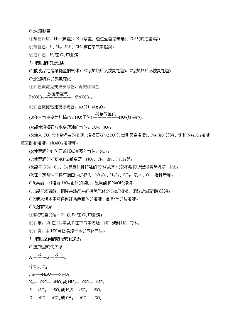 2022年高考化学三轮冲刺之回归教材02  常见无机物转化及应用练习题第2页