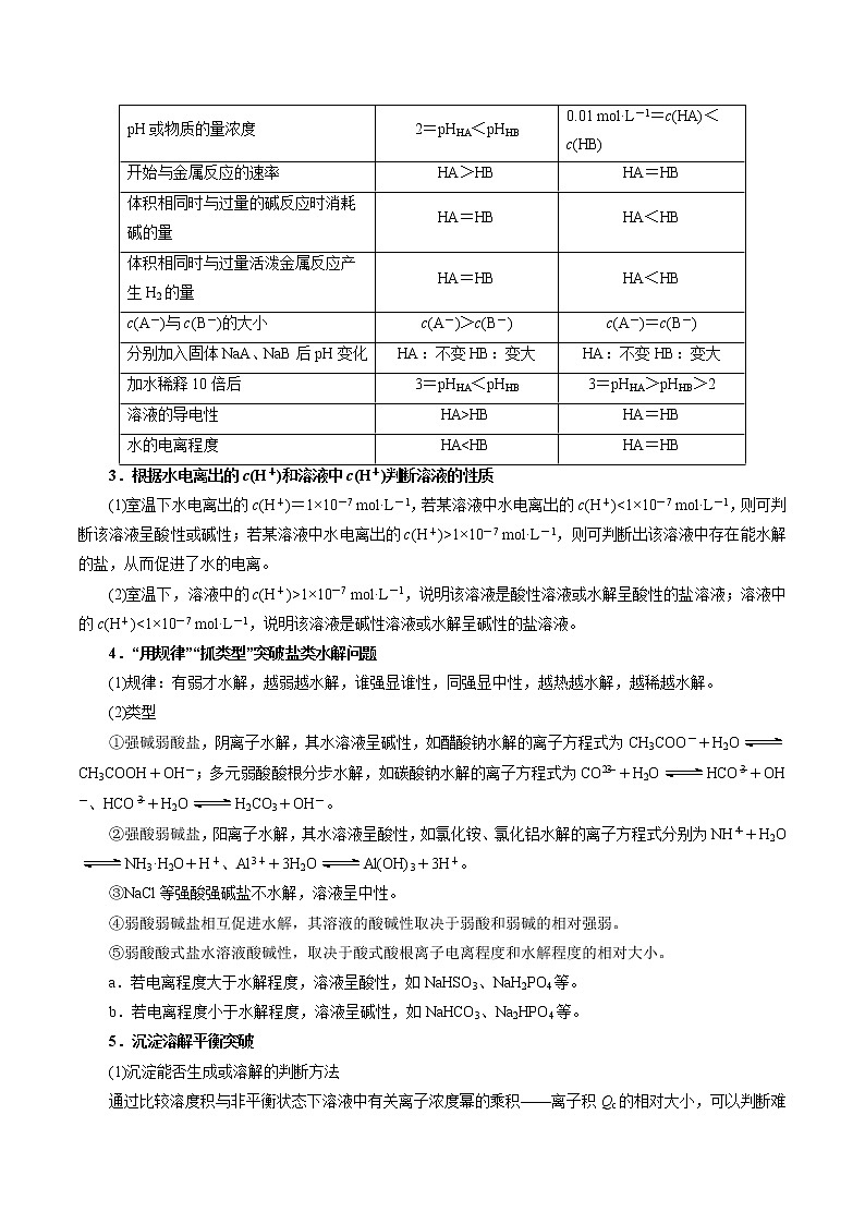2022年高考化学三轮冲刺之回归教材04  水溶液中的离子平衡练习题第2页