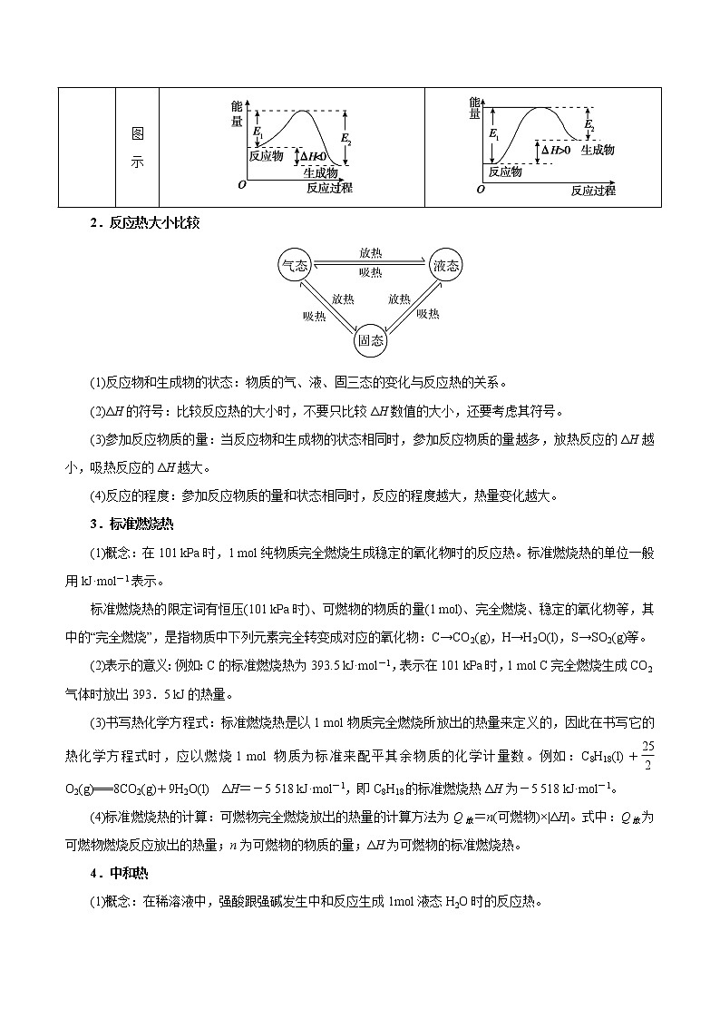 2022年高考化学三轮冲刺之回归教材05  化学反应中的能量变化练习题第2页