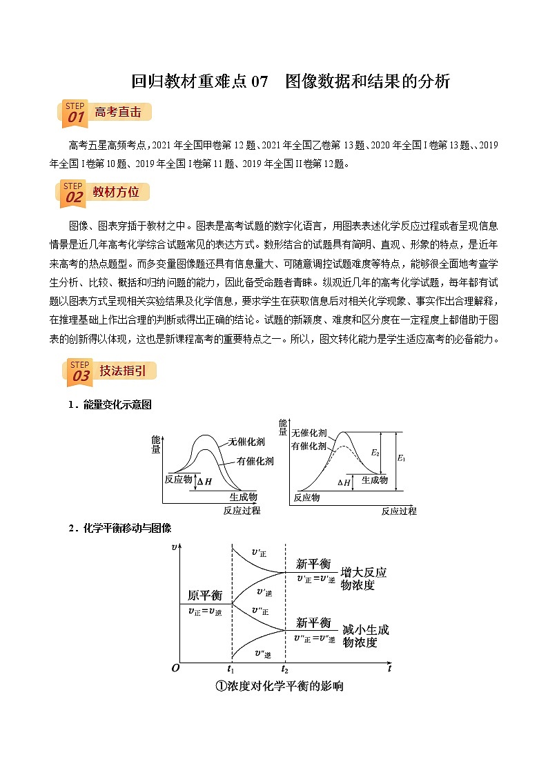 2022年高考化学三轮冲刺之回归教材07  图像数据和结果的分析练习题第1页