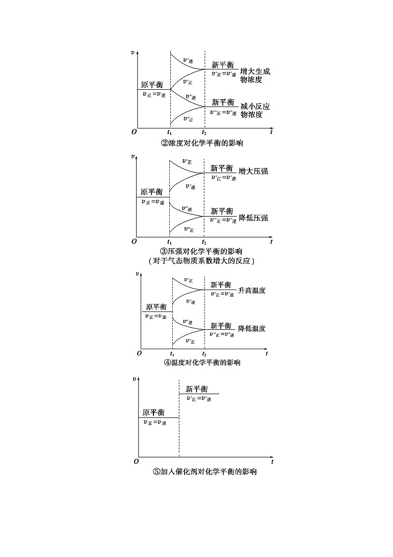 2022年高考化学三轮冲刺之回归教材07  图像数据和结果的分析练习题第2页