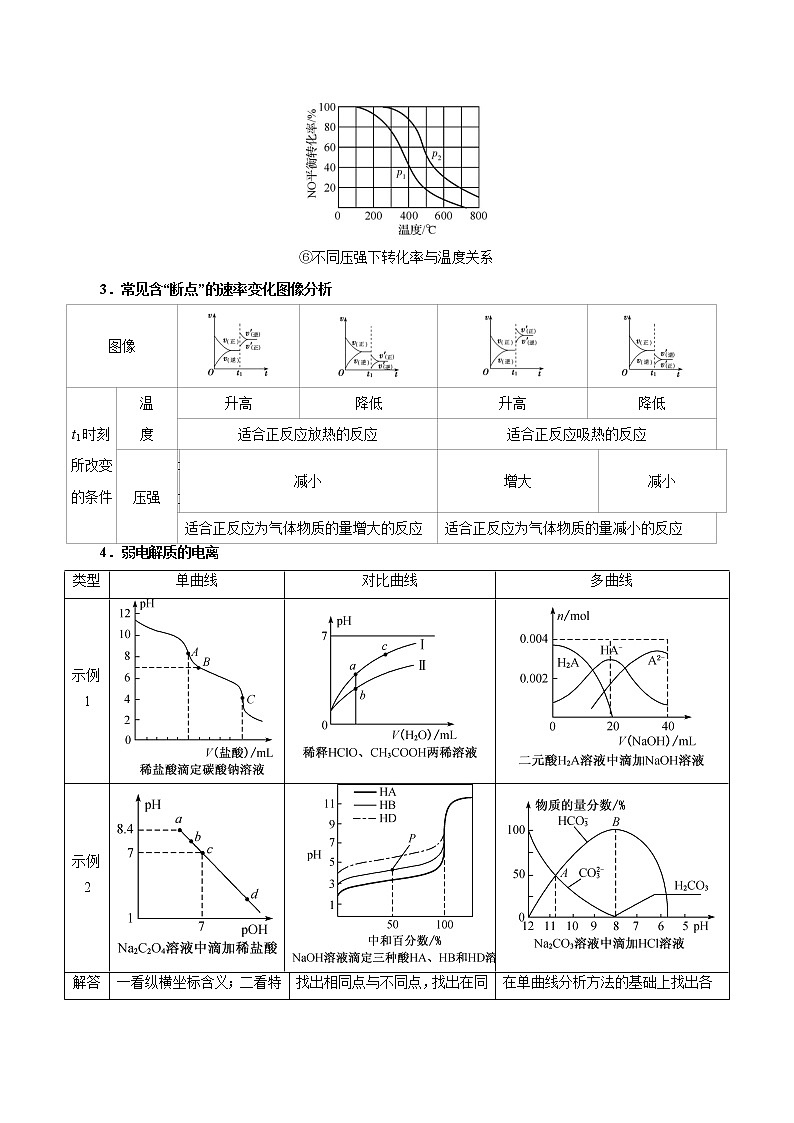 2022年高考化学三轮冲刺之回归教材07  图像数据和结果的分析练习题第3页