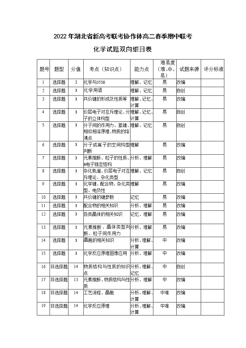 湖北省新高考联考协作体2021-2022学年高二下学期期中考试化学试题双向细目表第1页