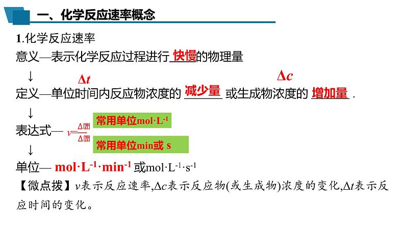 第六章第二节化学反应速率及其影响因素课件人教版（2019）必修第二册第4页