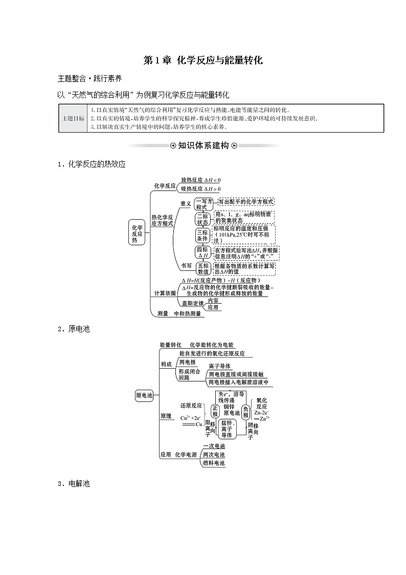 2021年高中化学鲁科版选择性必修1 第1章 化学反应与能量转化章末复习课 学案01