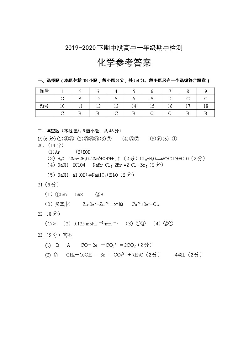 2020河南省商城县高一下学期期中考试化学PDF版含答案01