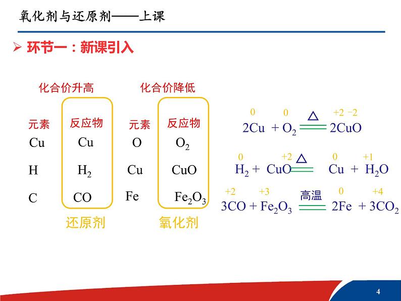 氧化剂与还原剂比赛课件第4页