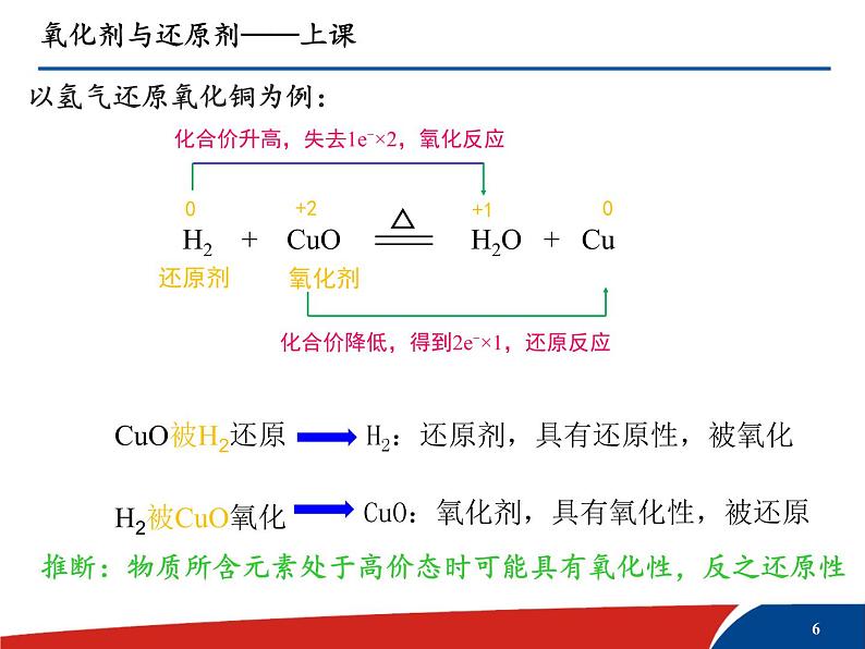 氧化剂与还原剂比赛课件第6页