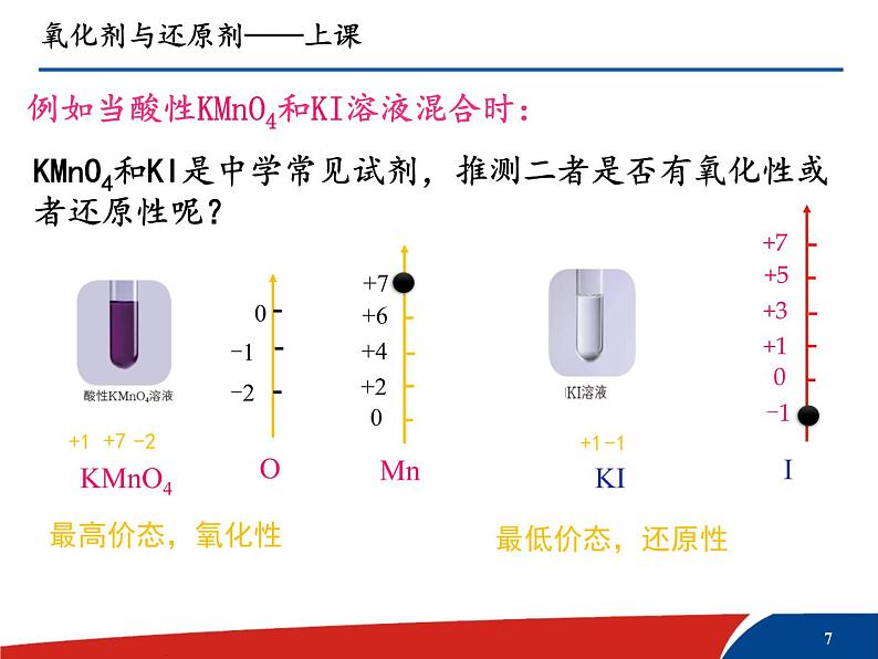 氧化剂与还原剂比赛课件第7页