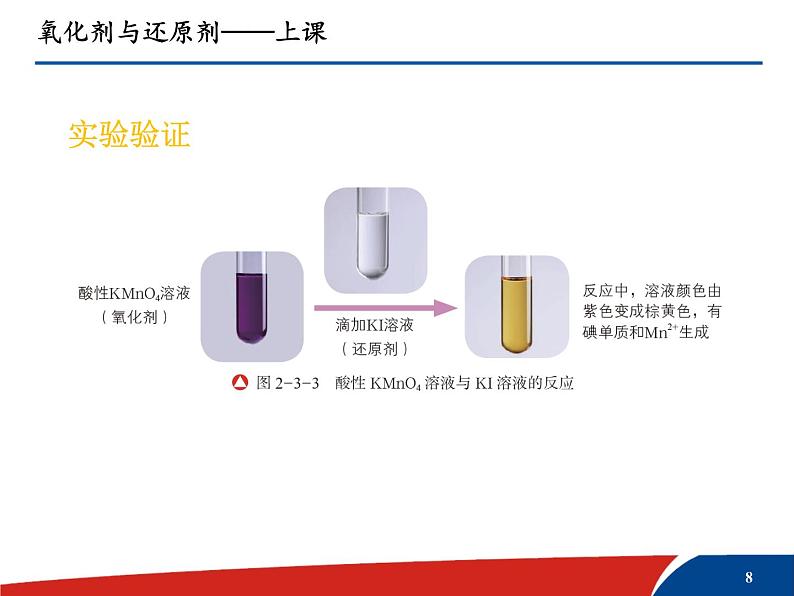 氧化剂与还原剂比赛课件第8页