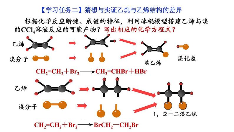 乙烯的结构与性质课件PPT06