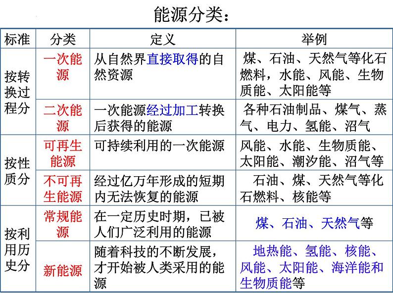 高一化学实用课件人教版2019必修第二册6-1 化学能与电能 (1)03