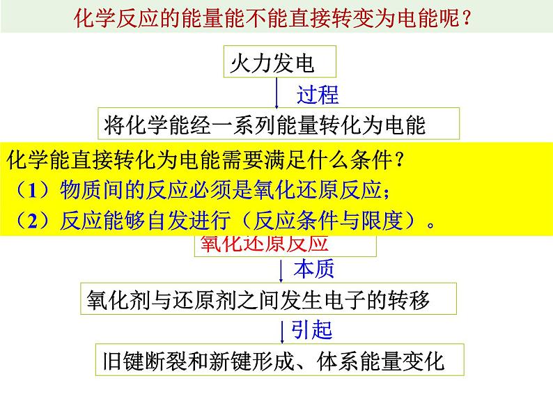 高一化学实用课件人教版2019必修第二册6-1 化学能与电能 (1)06