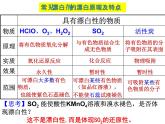 高一化学实用课件人教版2019必修第二册5-1 硫及其化合物  (2)