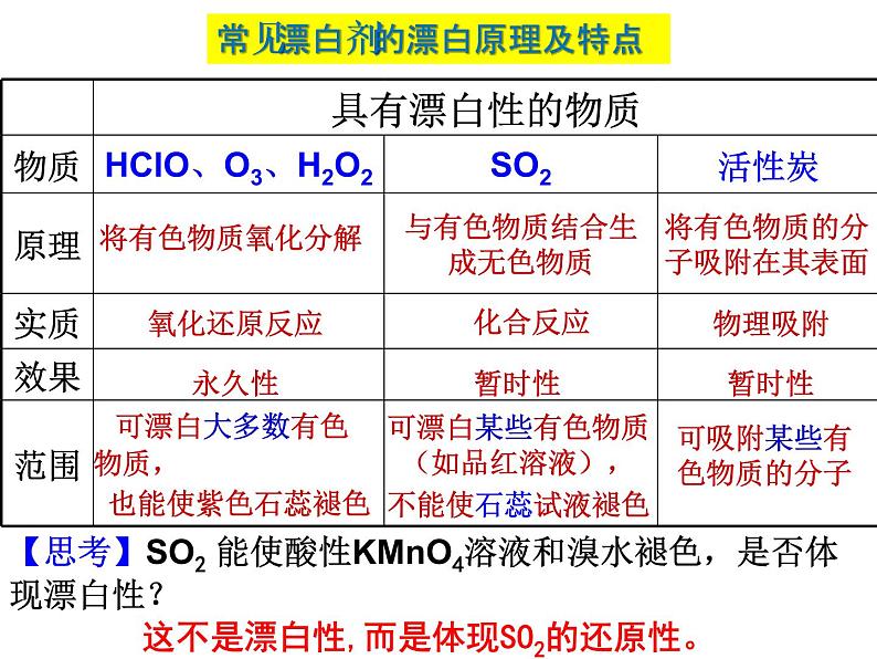 高一化学实用课件人教版2019必修第二册5-1 硫及其化合物  (2)第5页