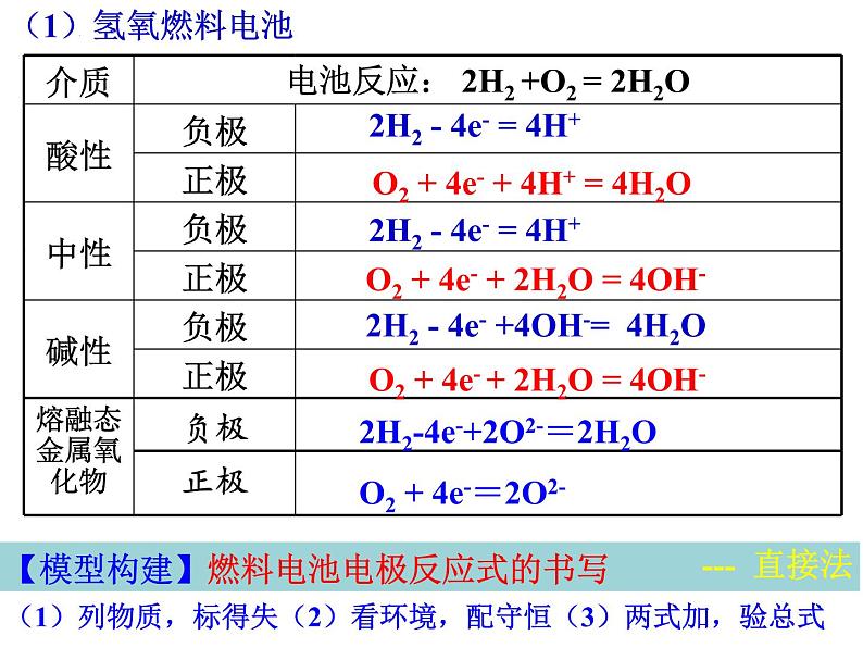 6-1 化学能与电能 (4)第4页