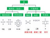 高一化学实用课件人教版2019必修第二册7-2 乙烯+有机高分子(2)