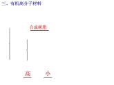 高一化学实用课件人教版2019必修第二册7-2 乙烯+有机高分子(3)