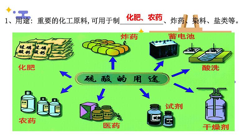 【精品推荐】第五章第一节第2課时 硫酸 硫酸根离子的检验 【人教版 新教材(2019)】高中化学必修二课件PPT05