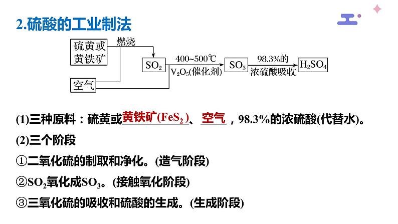 【精品推荐】第五章第一节第2課时 硫酸 硫酸根离子的检验 【人教版 新教材(2019)】高中化学必修二课件PPT06