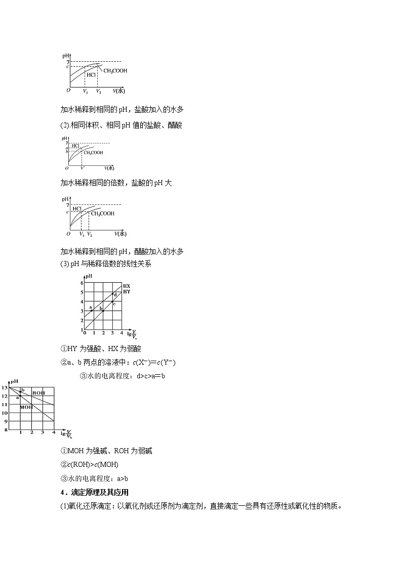 特训17 水的电离和溶液的酸碱性-2022年新高考化学二轮备考选择题高频热点特训第2页
