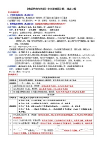 突破01 文字说理题之熔、沸点比较-备战2022年高考化学《物质结构与性质》逐空突破系列学案