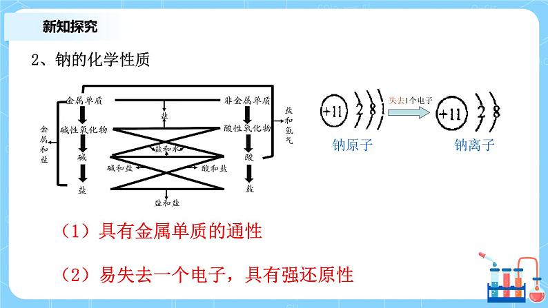 2.1钠及其化合物（第一课时）课件+教案+练习06