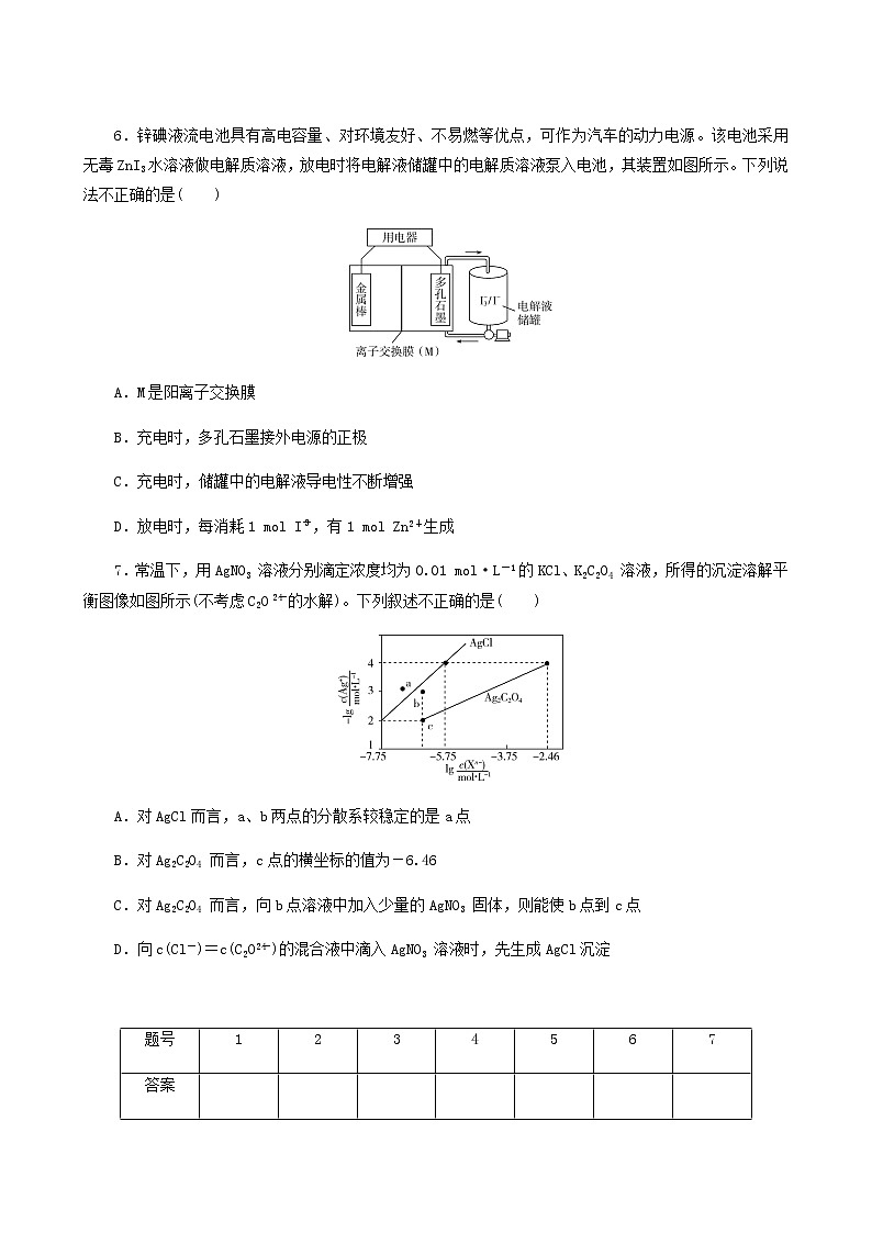 2022届高考化学二轮复习提升模拟卷6含答案第3页