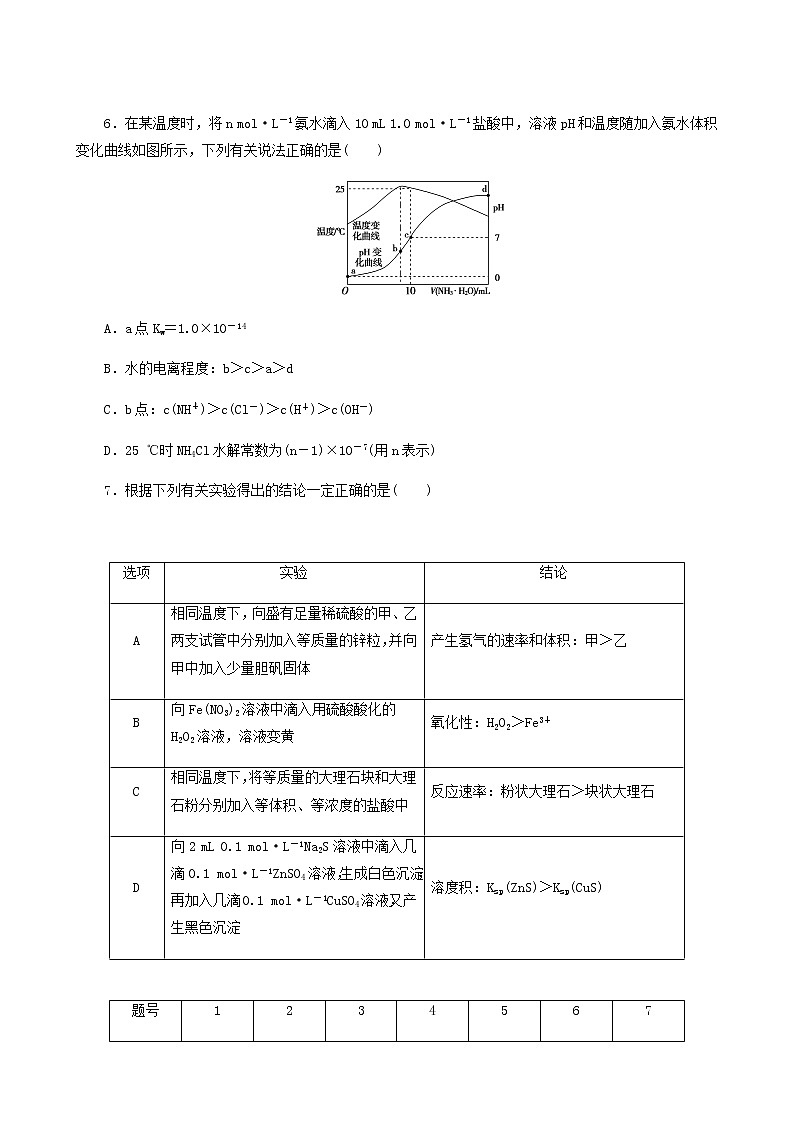 2022届高考化学二轮复习提升模拟卷9含答案第3页