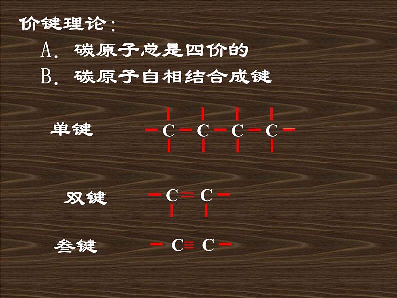 高中化学课件必修二《第三章 第一节 最简单的有机化合物-甲烷》复习104