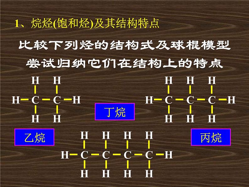 高中化学课件必修二《第三章 第一节 最简单的有机化合物-甲烷》复习105