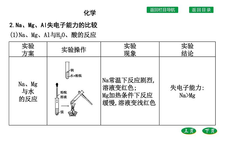 高中化学鲁科版（2019）必修2课件：第1章第3节第1课时　认识同周期元素性质的递变规律05