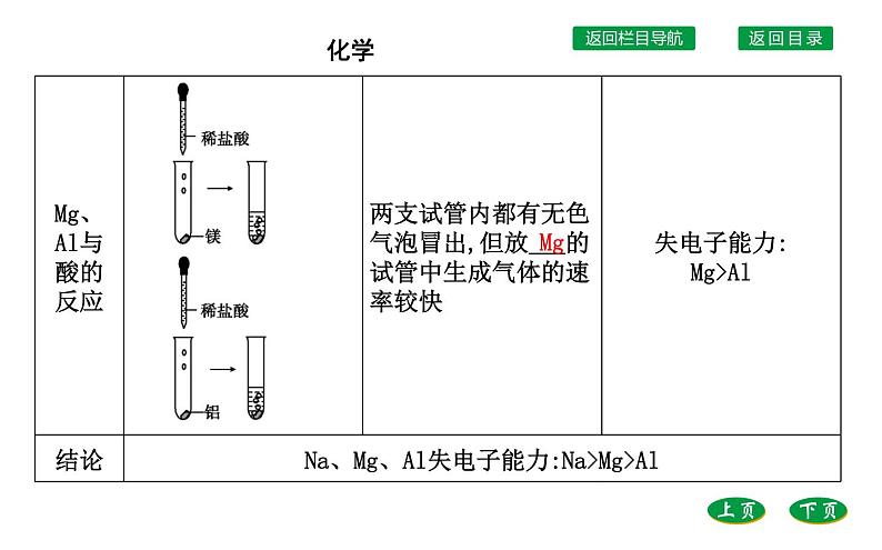 高中化学鲁科版（2019）必修2课件：第1章第3节第1课时　认识同周期元素性质的递变规律06