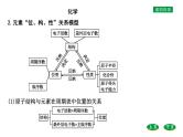 高中化学鲁科版（2019）必修2课件：第1章第1章微专题1　元素“位、构、性”之间的关系