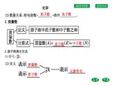 高中化學(xué)魯科版（2019）必修2課件：第1章第1節(jié)第1課時(shí)　原子核　核素