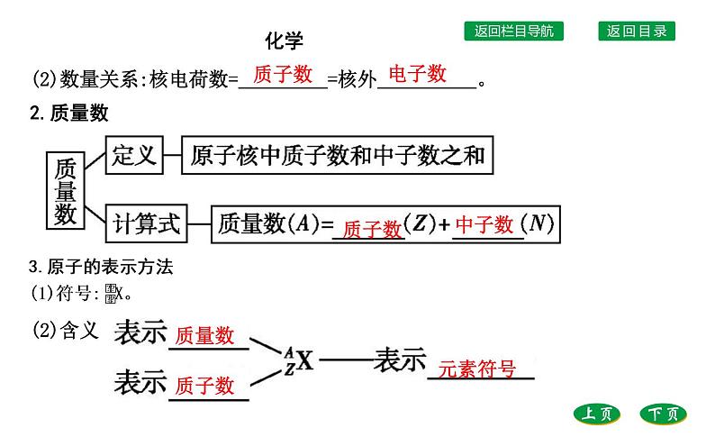 高中化学鲁科版（2019）必修2课件：第1章第1节第1课时　原子核　核素第5页