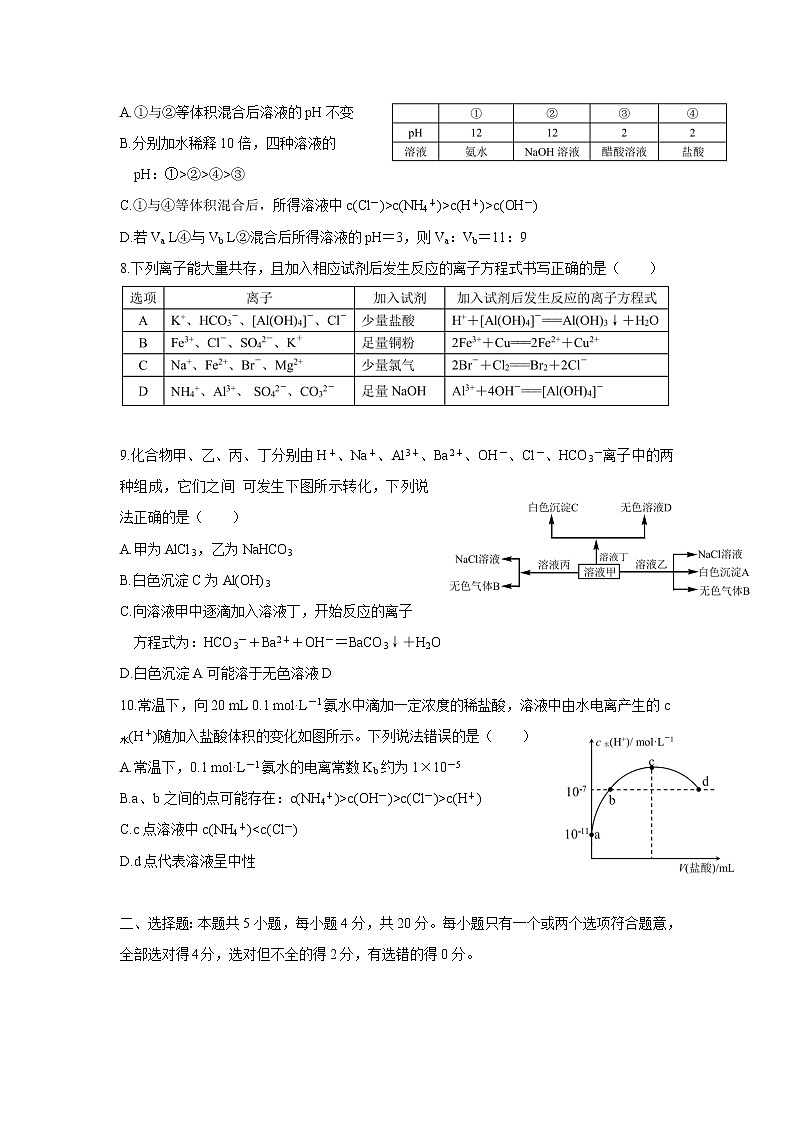 2021-2022学年山东省济南市长清中学高二上学期阶段性质量检测（三）化学试题含答案03