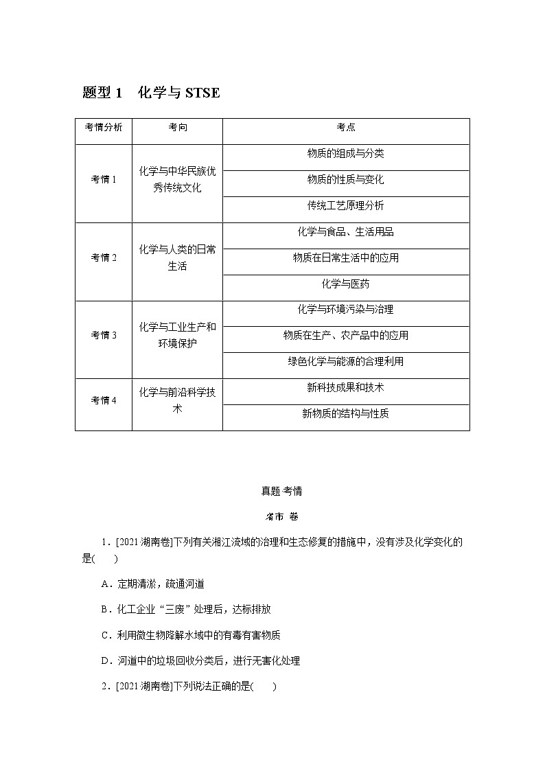 题型1　化学与STSE  2022版高考化学二轮专题冲刺指导方案第1页