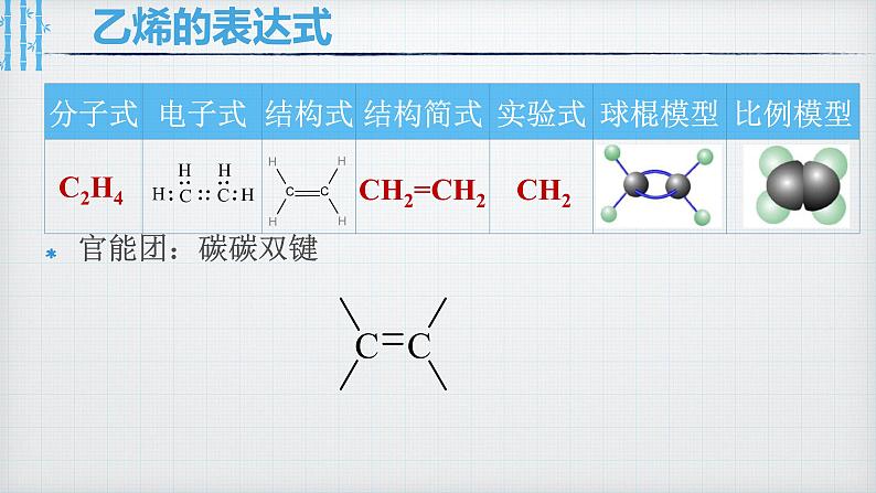 第二章烯烃的结构与性质课件2021-2022学年高二化学人教版（2019）选择性必修3第5页