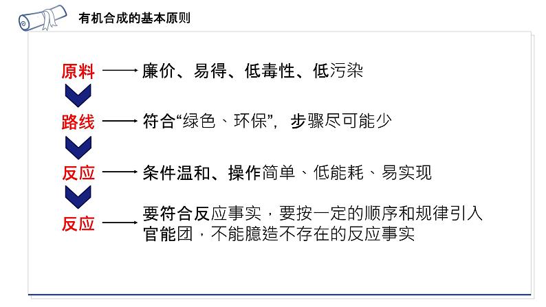 专题8第三单元人工合成有机化合物课件2021-2022学年高一下学期化学苏教版（2020）必修第二册03