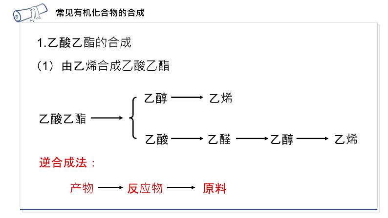 专题8第三单元人工合成有机化合物课件2021-2022学年高一下学期化学苏教版（2020）必修第二册06