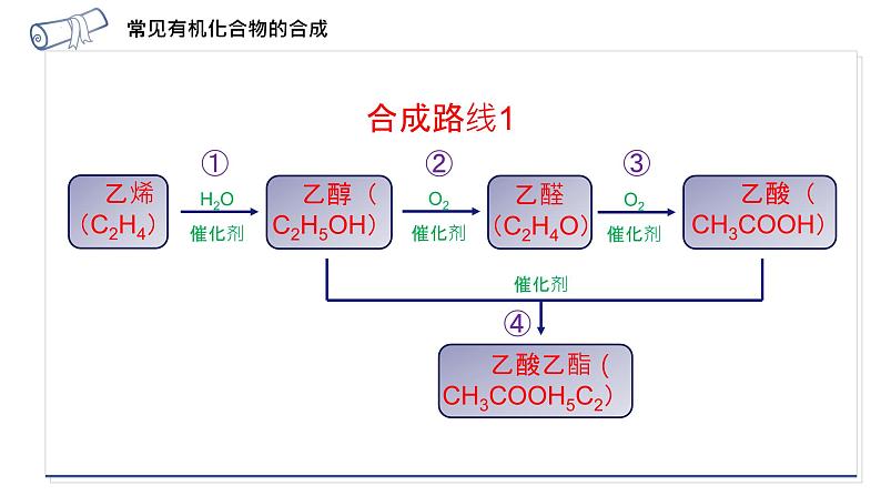 专题8第三单元人工合成有机化合物课件2021-2022学年高一下学期化学苏教版（2020）必修第二册07