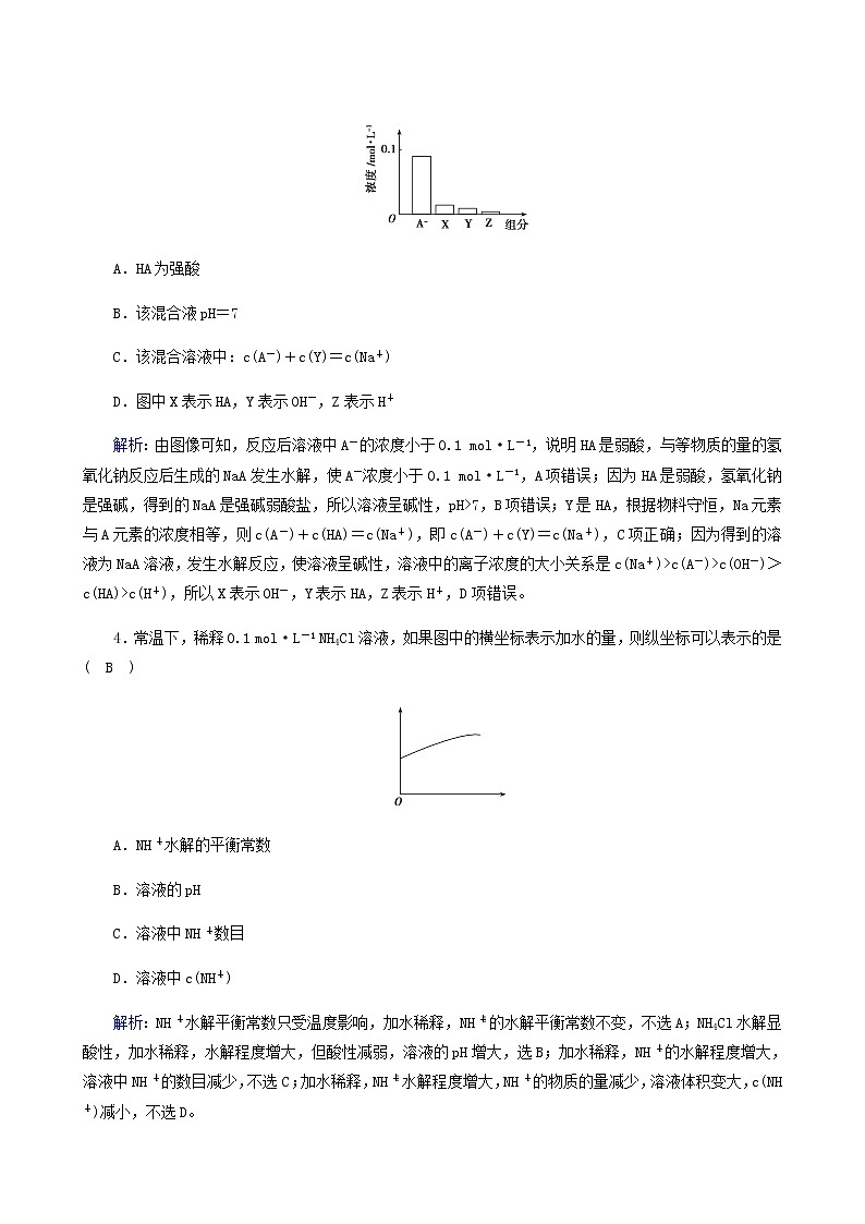 人教版选高中化学择性必修第一册第3章水溶液中的离子反应与平衡第3节第2课时影响盐类水解的主要因素盐类水解的应用作业含解析第2页