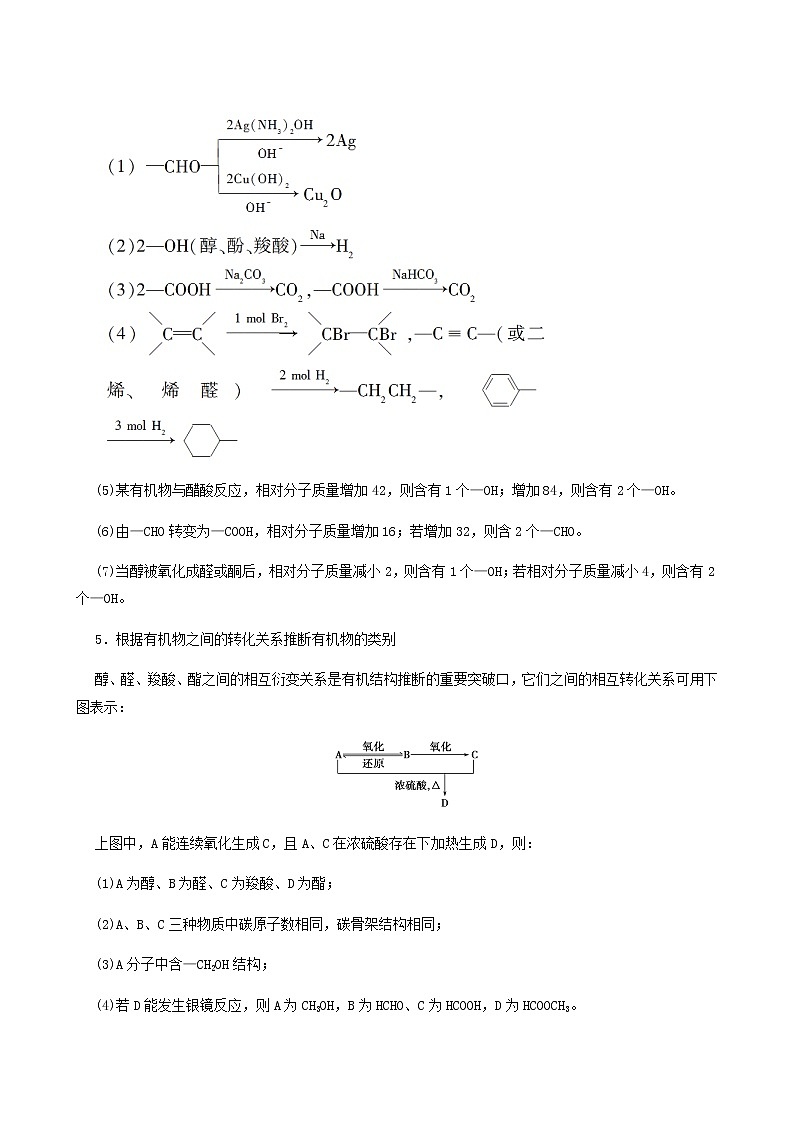 2022届高考化学一轮复习高考专题讲座6有机推断与合成的突破方略含答案第3页